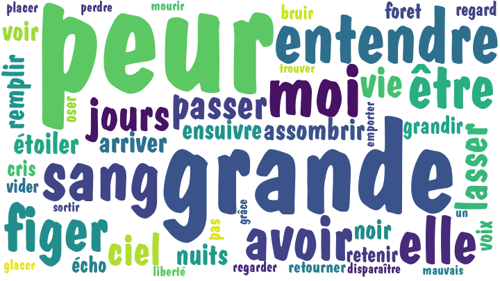 Poème Amitié: Ma Plus Grande Peur (38698)