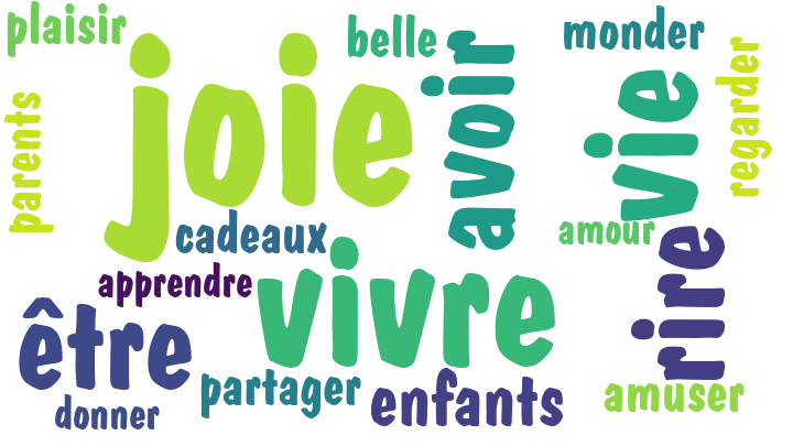 Poème Bonheur: La Joie De Vivre (118436)