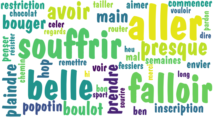 Poème Sport: Il Faut Souffrir Pour Etre Belle… Enfin Presque (133345)