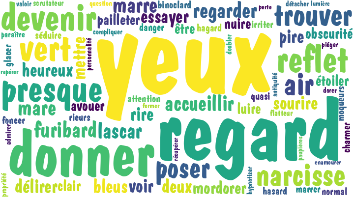 Poème Regard: Mes Yeux Dans Mes Yeux… (202611)