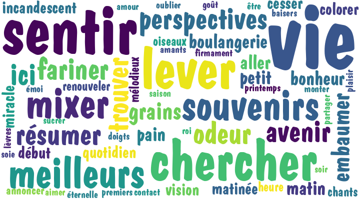 Poème Vie: Le Sens De La Vie… (206096)