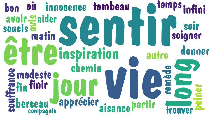 Poème Sens: Le Sens De La Vie (189048)