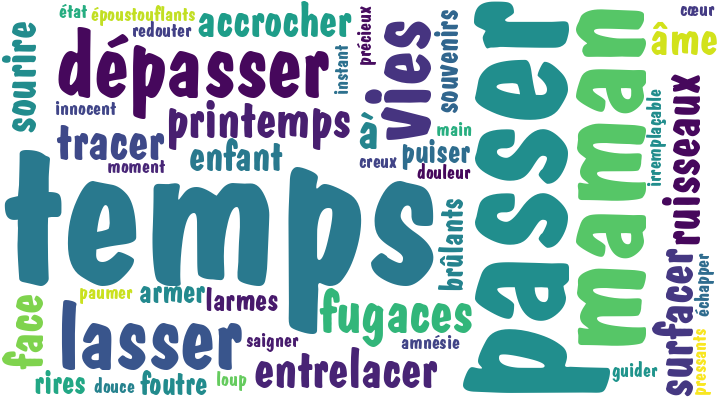 Poème Temps: Passe Le Temps (206693)