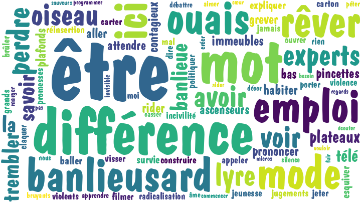 Texte Différence: Banlieusard, Mode D’emploi (213657)